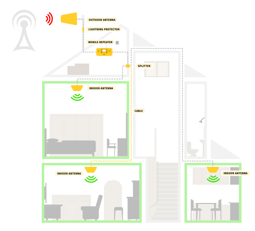 Cell Phone Signal Booster for United States